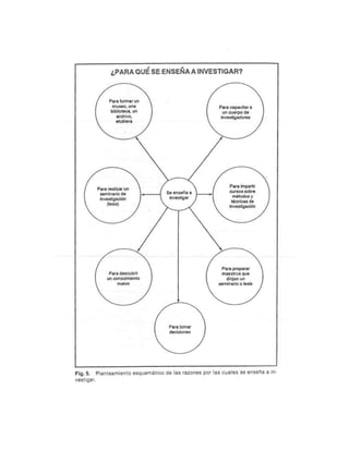 Guia para elaborar la tesis