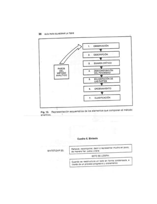Guia para elaborar la tesis
