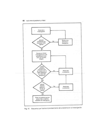 Guia para elaborar la tesis