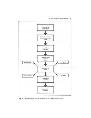 Guia para elaborar la tesis