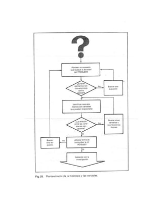 Guia para elaborar la tesis
