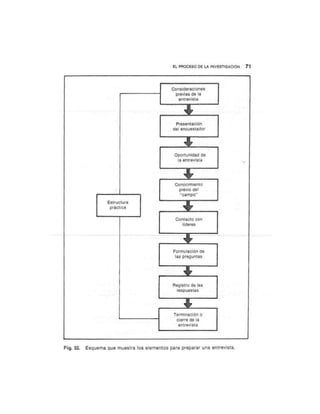 Guia para elaborar la tesis