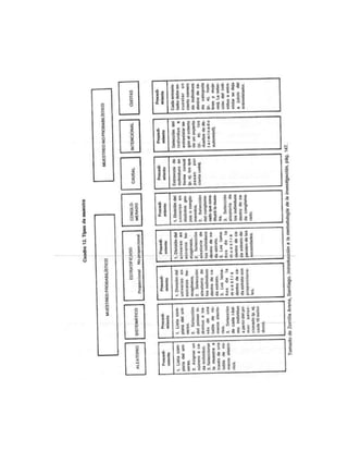 Guia para elaborar la tesis