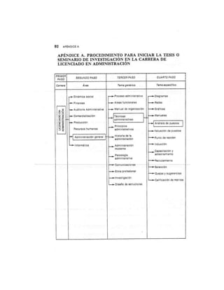 Guia para elaborar la tesis