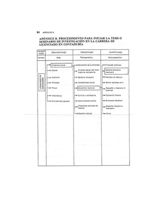 Guia para elaborar la tesis
