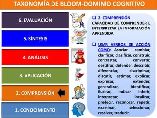 TAXONOMÍA DE BLOOM-DOMINIO COGNITIVO
                      2. COMPRENSIÓN
 6. EVALUACIÓN       CAPACIDAD DE COMPRENDER E
                     INTERPRETAR LA INFORMACIÓN
                     APRENDIDA
   5. SÍNTESIS
                      USAR VERBOS DE ACCIÓN
                       COMO: Asociar , cambiar,
                       clarificar, clasificar, construir,
  4. ANÁLISIS
                       contrastar,             convertir,
                       descifrar, defender, describir,
                       diferenciar,         discriminar,
 3. APLICACIÓN         discutir, estimar, explicar,
                       expresar,               extender,
                       generalizar,          identificar,
2. COMPRENSIÓN         ilustrar,     indicar,     inferir,
                       interpretar,             localizar,
                       predecir, reconocer, repetir,
                       examinar,            seleccionar,
1. CONOCIMIENTO        resolver, traducir.
 
