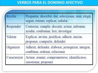 VERBOS PARA EL DOMINIO AFECTIVO
 