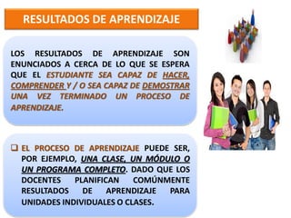 RESULTADOS DE APRENDIZAJE

LOS RESULTADOS DE APRENDIZAJE SON
ENUNCIADOS A CERCA DE LO QUE SE ESPERA
QUE EL ESTUDIANTE SEA CAPAZ DE HACER,
COMPRENDER Y / O SEA CAPAZ DE DEMOSTRAR
UNA VEZ TERMINADO UN PROCESO DE
APRENDIZAJE.



 EL PROCESO DE APRENDIZAJE PUEDE SER,
  POR EJEMPLO, UNA CLASE, UN MÓDULO O
  UN PROGRAMA COMPLETO. DADO QUE LOS
  DOCENTES    PLANIFICAN    COMÚNMENTE
  RESULTADOS    DE    APRENDIZAJE PARA
  UNIDADES INDIVIDUALES O CLASES.
 