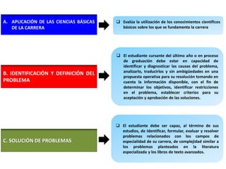 A. APLICACIÓN DE LAS CIENCIAS BÁSICAS    Evalúa la utilización de los conocimientos científicos
   DE LA CARRERA                          básicos sobre los que se fundamenta la carrera




                                         El estudiante cursante del último año o en proceso
                                          de graduación debe estar en capacidad de
                                          identificar y diagnosticar las causas del problema,
                                          analizarlo, traducirlos y sin ambigüedades en una
B. IDENTIFICACIÓN Y DEFINICIÓN DEL
                                          propuesta operativa para su resolución tomando en
PROBLEMA                                  cuenta la información disponible, con el fin de
                                          determinar los objetivos, identificar restricciones
                                          en el problema, establecer criterios para su
                                          aceptación y aprobación de las soluciones.




                                         El estudiante debe ser capaz, al término de sus
                                          estudios, de identificar, formular, evaluar y resolver
                                          problemas relacionados con los campos de
C. SOLUCIÓN DE PROBLEMAS                  especialidad de su carrera, de complejidad similar a
                                          los problemas planteados en la literatura
                                          especializada y los libros de texto avanzados.
 