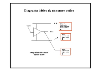 Guia para el alumno electrico sistema ET | PPT