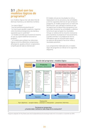 Guia para el seguimiento y evaluación de proyectos comunitarios | PDF
