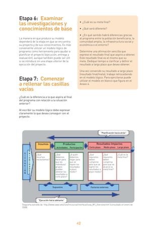 Guia para el seguimiento y evaluación de proyectos comunitarios | PDF