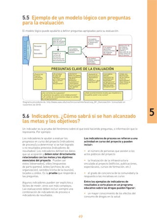 Guia para el seguimiento y evaluación de proyectos comunitarios | PDF