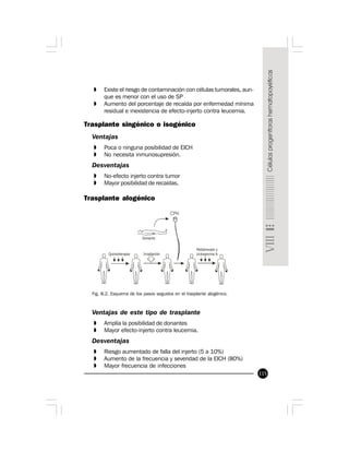 115
» Existe el riesgo de contaminación con células tumorales, aun-
que es menor con el uso de SP
» Aumento del porcentaje de recaída por enfermedad mínima
residual e inexistencia de efecto-injerto contra leucemia.
Trasplante singénico o isogénico
Ventajas
» Poca o ninguna posibilidad de EICH
» No necesita inmunosupresión.
Desventajas
» No-efecto injerto contra tumor
» Mayor posibilidad de recaídas.
Trasplante alogénico
Fig. 8.2. Esquema de los pasos seguidos en el trasplante alogénico.
Ventajas de este tipo de trasplante
» Amplía la posibilidad de donantes
» Mayor efecto-injerto contra leucemia.
Desventajas
» Riesgo aumentado de falla del injerto (5 a 10%)
» Aumento de la frecuencia y severidad de la EICH (80%)
» Mayor frecuencia de infecciones
 