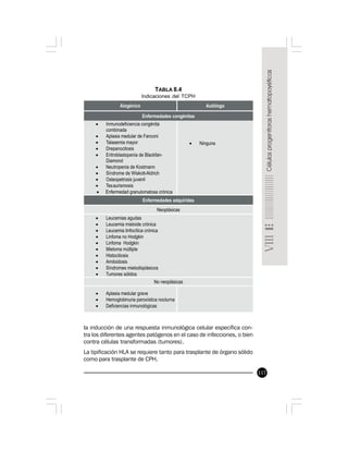 117
la inducción de una respuesta inmunológica celular específica con-
tra los diferentes agentes patógenos en el caso de infecciones, o bien
contra células transformadas (tumores).
La tipificación HLA se requiere tanto para trasplante de órgano sólido
como para trasplante de CPH.
TABLA 8.4
Indicaciones del TCPH
 