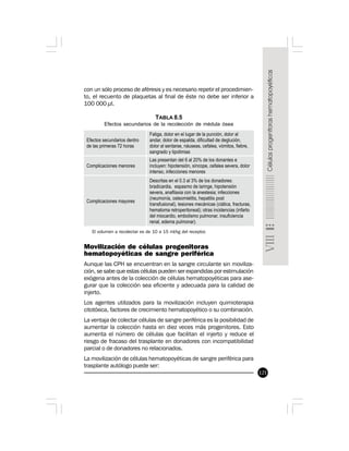 121
con un sólo proceso de aféresis y es necesario repetir el procedimien-
to, el recuento de plaquetas al final de éste no debe ser inferior a
100 000 µl.
TABLA 8.5
Efectos secundarios de la recolección de médula ósea
El volumen a recolectar es de 10 a 15 ml/kg del receptor.
Movilización de células progenitoras
hematopoyéticas de sangre periférica
Aunque las CPH se encuentran en la sangre circulante sin moviliza-
ción, se sabe que estas células pueden ser expandidas por estimulación
exógena antes de la colección de células hematopoyéticas para ase-
gurar que la colección sea eficiente y adecuada para la calidad de
injerto.
Los agentes utilizados para la movilización incluyen quimioterapia
citotóxica, factores de crecimiento hematopoyético o su combinación.
La ventaja de colectar células de sangre periférica es la posibilidad de
aumentar la colección hasta en diez veces más progenitores. Esto
aumenta el número de células que facilitan el injerto y reduce el
riesgo de fracaso del trasplante en donadores con incompatibilidad
parcial o de donadores no relacionados.
La movilización de células hematopoyéticas de sangre periférica para
trasplante autólogo puede ser:
 