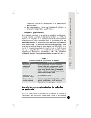123
provee una información confiable para iniciar la leucoféresis
y su duración.
e. Las citocinas deben mantenerse hasta que la colección de
células hematopoyéticas haya finalizado.
Citopenias post-donación
Una reducción transitoria en la cuenta de neutrófilos post donación
ha sido descrita. La linfopenia transitoria también es posible. La
depleción de plaquetas es un efecto reconocido de las leucoféresis
de flujo continuo particularmente cuando se procesan más de dos
volúmenes de sangre. El conteo plaquetario puede requerir una sema-
na en restablecerse y los enfermos críticos ameritan transfusión. Debi-
do a que se puede anticipar una disminución del 30 al 50% en la
cuenta de plaquetas después de la leucoféresis, la reinfusión de plas-
ma rico en plaquetas debe ser considerado cuando la cuenta de
plaquetas post-donación sea menor de 80 a 100 x 109
/L. La aféresis
no debe ser realizada si el conteo de plaquetas es menor a 70 x 109
/L.
TABLA 8.6
Efectos adversos del procedimiento de aféresis
Uso de factores estimulantes de colonias
en pediatría
Su uso es controvertido en pediatría. El uso rutinario de factores de
crecimiento en donadores pediátricos sanos es éticamente
 