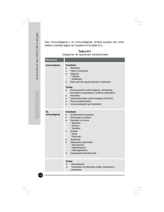 136
rías: inmunológicas y no inmunológicas. Ambas pueden ser inme-
diatas o tardías según se muestra en la tabla 9.1.
TABLA 9.1
Categorías de reacciones transfusionales
 