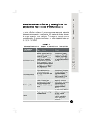 137
Manifestaciones clínicas y etiología de las
principales reacciones transfusionales
La tabla 9.2 ofrece información que nos permite orientar la sospecha
diagnóstica de reacción transfusional (RT) partiendo de los signos y
síntomas presentes en el paciente. Es importante recordar que no
todos los datos clínicos se manifiestan en todos los pacientes o con
la misma intensidad.
TABLA 9.2
Manifestaciones clínicas y etiología de las reacciones transfusionales
 