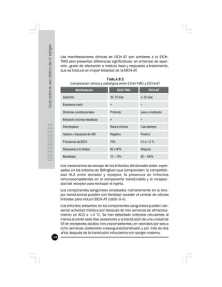 148
Las manifestaciones clínicas de EICH-AT son similares a la EICH-
TMO pero presentan diferencias significativas: en el tiempo de apari-
ción, grado de afectación a médula ósea y respuesta a tratamiento,
que se traduce en mayor letalidad de la EICH-AT.
TABLA 9.3
Comparación clínica y patológica entre EICH-TMO y EICH-AT
Los mecanismos de escape de los linfocitos del donador están expre-
sados en los criterios de Billingham que comprenden: la compatibili-
dad HLA entre donador y receptor, la presencia de linfocitos
inmunocompetentes en el componente transfundido y la incapaci-
dad del receptor para rechazar el injerto.
Los componentes sanguíneos empleados rutinariamente en la tera-
pia transfusional pueden con facilidad exceder el umbral de células
linfoides para inducir EICH-AT (tabla 9.4).
Los linfocitos presentes en los componentes sanguíneos pueden con-
servar actividad mitótica aún después de tres semanas de almacena-
miento en ACD a +4 °C. Se han detectado linfocitos circulantes al
menos durante siete días posteriores a la transfusión de una unidad de
ST en receptores adultos inmunocompetentes; en neonatos por seis a
ocho semanas posteriores a exanguineotransfusión y por más de dos
años después de la transfusión intrauterina con sangre materna.
 