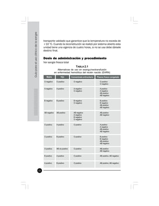 22
transporte validado que garantice que la temperatura no exceda de
+10 °C. Cuando la reconstitución se realizó por sistema abierto esta
unidad tiene una vigencia de cuatro horas, si no se usa debe dársele
destino final.
 
Dosis de administración y procedimiento
Ver sangre fresca total
 
TABLA 2.1
Alternativas de uso en exanguíneotransfusión
en enfermedad hemolítica del recién nacido (EHRN)
 