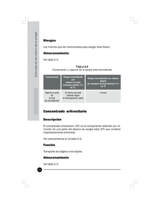 24
Riesgos
Los mismos que los mencionados para sangre total fresca.
 
Almacenamiento
Ver tabla 2.4.
TABLA 2.4
Conservación y vigencia de la sangre total reconstituida
Concentrado eritrocitario
 
Descripción
El concentrado eritrocitario (CE) es el componente obtenido por re-
moción de una parte del plasma de sangre total (ST) que contiene
mayoritariamente eritrocitos.
Ver características en la tabla 2.5.
Función
Transporte de oxígeno a los tejidos.
Almacenamiento
Ver tabla 2.5.
 