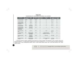 25
TABLA 2.5
Características de concentrados eritrocitarios y sus variantes
* A partir del proceso de radiación, debiéndose radiar antes de los 14 días de extraído y para transfusión in útero o neonatal dentro de las
48 horas de radiación. ** En sistema abierto la vigencia es de 24 horas en temperatura de +1 a +6°C y de 4 horas si se conserva a temperatura
ambiente. CPD-A= Citrato Fosfatodextrosa Adenina. CPD-M= Citrato Fosfato Dextrosa Manitol. ACD= Ácido Citrato Dextrosa. CPD= Citrato
Fosfato Dextrosa.
 