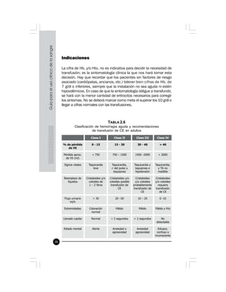 26
Indicaciones  
La cifra de Hb. y/o Hto. no es indicativa para decidir la necesidad de
transfusión; es la sintomatología clínica la que nos hará tomar esta
decisión. Hay que recordar que los pacientes sin factores de riesgo
asociado (cardiópatas, ancianos, etc.) toleran bien cifras de Hb. de
7 g/dl o inferiores, siempre que la instalación no sea aguda ni estén
hipovolémicos. En caso de que la sintomatología obligue a transfundir,
se hará con la menor cantidad de eritrocitos necesarios para corregir
los síntomas. No se deberá marcar como meta el superar los 10 g/dl o
llegar a cifras normales con las transfusiones.
TABLA 2.6
Clasificación de hemorragia aguda y recomendaciones
de transfusión de CE en adultos
 