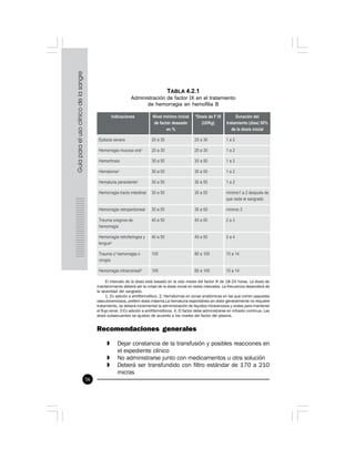 56
Recomendaciones generales
» Dejar constancia de la transfusión y posibles reacciones en
el expediente clínico
» No administrarse junto con medicamentos u otra solución
» Deberá ser transfundido con filtro estándar de 170 a 210
micras
TABLA 4.2.1
Administración de factor IX en el tratamiento
de hemorragia en hemofilia B
El intervalo de la dosis está basado en la vida media del factor IX de 18-24 horas. La dosis de
mantenimiento deberá ser la mitad de la dosis inicial en estos intervalos. La frecuencia dependerá de
la severidad del sangrado.
1. En adición a antifibrinolítico. 2. Hematomas en zonas anatómicas en las que corren paquetes
vasculonerviosos, preferir dosis máxima.La hematuria espontánea sin dolor generalmente no requiere
tratamiento, se deberá incrementar la administración de líquidos intravenosos y orales para mantener
el flujo renal. 3 En adición a antifibrinolíticos. 4. El factor debe administrarse en infusión continua. Las
dosis subsecuentes se ajustan de acuerdo a los niveles del factor del plasma.
 