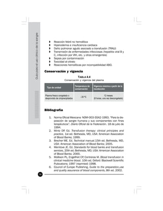 58
» Reacción febril no hemolítica
» Hipervolemia e insuficiencia cardiaca
» Daño pulmonar agudo asociado a transfusión (TRALI)
» Transmisión de enfermedades infecciosas (hepatitis viral B y
C, infección por VIH, etc. y otras emergentes)
» Sepsis por contaminación
» Toxicidad al citrato
» Reacciones hemolíticas por incompatibilidad ABO.
Conservación y vigencia
TABLA 4.4
Conservación y vigencia del plasma
Bibliografía
1. Norma Oficial Mexicana NOM-003-SSA2-1993. “Para la dis-
posición de sangre humana y sus componentes con fines
terapéuticos”. Diario Oficial de la Federación. 18 de julio de
1994.
2. Mintz DP. Ed. Transfusion therapy: clinical principles and
practice, 1st ed. Bethesda, MD, USA: American Association
of Blood Banks; 1999.
3. Brecher ME. Ed. Technical manual.15th ed. Bethesda, MD,
USA: American Association of Blood Banks; 2005.
4. Menitove JE. Ed. Standards for blood banks and transfusion
services, 20th ed. Bethesda, MD, USA: American Association
of Blood Banks; 2000.
5. Mollison PL, Engelfriet CP, Contreras M. Blood transfusion in
clinical medicine blood. 10th ed. Oxford: Blackwell Scientific
Pubications; 1997 (reprinted) 1998.
6. Council of Europe Publishing, Guide to the preparation,use
and quality assurance of blood components, 8th ed. 2002.
 