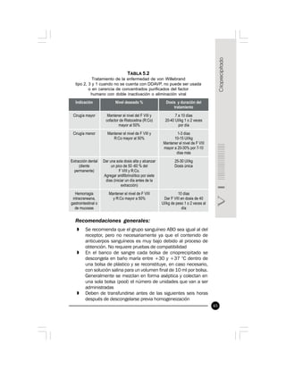 65
TABLA 5.2
Tratamiento de la enfermedad de von Willebrand
tipo 2, 3 y 1 cuando no se cuenta con DDAVP, no puede ser usada
o en carencia de concentrados purificados del factor
humano con doble inactivación o eliminación viral
Recomendaciones generales:
» Se recomienda que el grupo sanguíneo ABO sea igual al del
receptor, pero no necesariamente ya que el contenido de
anticuerpos sanguíneos es muy bajo debido al proceso de
obtención. No requiere pruebas de compatibilidad
» En el banco de sangre cada bolsa de crioprecipitado se
descongela en baño maría entre +30 y +37 °C dentro de
una bolsa de plástico y se reconstituye, en caso necesario,
con solución salina para un volumen final de 10 ml por bolsa.
Generalmente se mezclan en forma aséptica y colectan en
una sola bolsa (pool) el número de unidades que van a ser
administradas
» Deben de transfundirse antes de las siguientes seis horas
después de descongelarse previa homogeneización
 