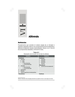 Definición
Procedimiento que consiste en extraer sangre de un donador o
paciente; separarla a ésta en sus componentes de forma específica y
selectiva empleando equipos automatizados; retener uno o más de
los componentes deseados y reinfundir el resto.
Aféresis
Aféresis: Derivación latina del griego aphaeresis que significa remover o sacar algo por la fuerza.
TABLA 6.1
Descripción de la función de los tipos de aféresis
 