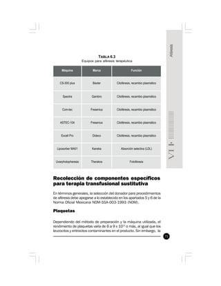 71
Recolección de componentes específicos
para terapia transfusional sustitutiva
En términos generales, la selección del donador para procedimientos
de aféresis debe apegarse a lo establecido en los apartados 5 y 6 de la
Norma Oficial Mexicana NOM-SSA-003-1993 (NOM).
Plaquetas
Dependiendo del método de preparación y la máquina utilizada, el
rendimiento de plaquetas varía de 6 a 9 x 1011
o más, al igual que los
leucocitos y eritrocitos contaminantes en el producto. Sin embargo, la
TABLA 6.3
Equipos para aféresis terapéutica
 