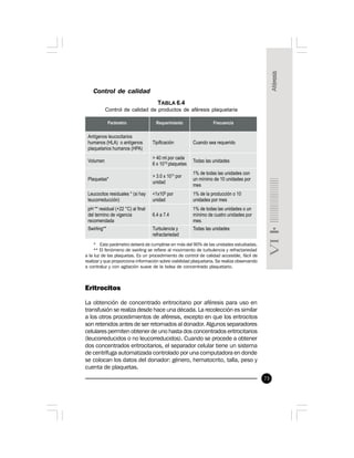 73
Eritrocitos
La obtención de concentrado eritrocitario por aféresis para uso en
transfusión se realiza desde hace una década. La recolección es similar
a los otros procedimientos de aféresis, excepto en que los eritrocitos
son retenidos antes de ser retornados al donador. Algunos separadores
celulares permiten obtener de uno hasta dos concentrados eritrocitarios
(leucorreducidos o no leucorreducidos). Cuando se procede a obtener
dos concentrados eritrocitarios, el separador celular tiene un sistema
de centrífuga automatizada controlado por una computadora en donde
se colocan los datos del donador: género, hematocrito, talla, peso y
cuenta de plaquetas.
TABLA 6.4
Control de calidad de productos de aféresis plaquetaria
* Este parámetro deberá de cumplirse en más del 90% de las unidades estudiadas.
** El fenómeno de swirling se refiere al movimiento de turbulencia y refractariedad
a la luz de las plaquetas. Es un procedimiento de control de calidad accesible, fácil de
realizar y que proporciona información sobre viabilidad plaquetaria. Se realiza observando
a contraluz y con agitación suave de la bolsa de concentrado plaquetario.
Control de calidad
 