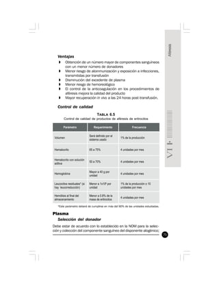 75
*Este parámetro deberá de cumplirse en más del 90% de las unidades estudiadas.
Plasma
Selección del donador
Debe estar de acuerdo con lo establecido en la NOM para la selec-
ción y colección del componente sanguíneo del disponente alogénico;
TABLA 6.5
Control de calidad de productos de aféresis de eritrocitos
Ventajas
» Obtención de un número mayor de componentes sanguíneos
con un menor número de donadores
» Menor riesgo de aloinmunización y exposición a infecciones,
transmitidas por transfusión
» Disminución del excedente de plasma
» Menor riesgo de hemoreológico
» El control de la anticoagulación en los procedimientos de
aféresis mejora la calidad del producto
» Mayor recuperación in vivo a las 24 horas post-transfusión.
Control de calidad
 