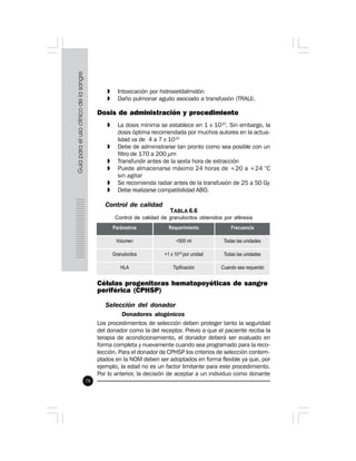 78
Células progenitoras hematopoyéticas de sangre
periférica (CPHSP)
Selección del donador
Donadores alogénicos
Los procedimientos de selección deben proteger tanto la seguridad
del donador como la del receptor. Previo a que el paciente reciba la
terapia de acondicionamiento, el donador deberá ser evaluado en
forma completa y nuevamente cuando sea programado para la reco-
lección. Para el donador de CPHSP los criterios de selección contem-
plados en la NOM deben ser adoptados en forma flexible ya que, por
ejemplo, la edad no es un factor limitante para este procedimiento.
Por lo anterior, la decisión de aceptar a un individuo como donante
TABLA 6.6
Control de calidad de granulocitos obtenidos por aféresis
» Intoxicación por hidroxietilalmidón
» Daño pulmonar agudo asociado a transfusión (TRALI).
Dosis de administración y procedimiento
» La dosis mínima se establece en 1 x 1010
. Sin embargo, la
dosis óptima recomendada por muchos autores en la actua-
lidad va de 4 a 7 x 1010
» Debe de administrarse tan pronto como sea posible con un
filtro de 170 a 200 µm
» Transfundir antes de la sexta hora de extracción
» Puede almacenarse máximo 24 horas de +20 a +24 °C
sin agitar
» Se recomienda radiar antes de la transfusión de 25 a 50 Gy
» Debe realizarse compatibilidad ABO.
Control de calidad
 