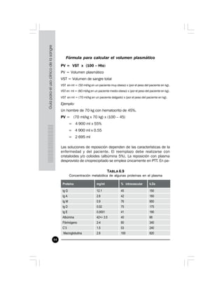 84
Fórmula para calcular el volumen plasmático
PV = VST x (100 – Hto)
PV = Volumen plasmático
VST = Volumen de sangre total
VST en ml = (50 ml/kg en un paciente muy obeso) x (por el peso del paciente en kg).
VST en ml = (60 ml/kg en un paciente medio obeso) x (por el peso del paciente en kg).
VST en ml = (70 ml/kg en un paciente delgado) x (por el peso del paciente en kg).
Ejemplo:
Un hombre de 70 kg con hematocrito de 45%.
PV = (70 ml/kg x 70 kg) x (100 – 45)
= 4 900 ml x 55%
= 4 900 ml x 0.55
= 2 695 ml
Las soluciones de reposición dependen de las características de la
enfermedad y del paciente. El reemplazo debe realizarse con
cristaloides y/o coloides (albúmina 5%). La reposición con plasma
desprovisto de crioprecipitado se emplea únicamente en PTT. En pa-
TABLA 6.9
Concentración metabólica de algunas proteínas en el plasma
 