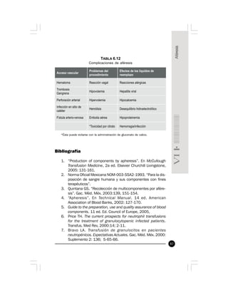 87
TABLA 6.12
Complicaciones de aféresis
*Ésta puede evitarse con la administración de gluconato de calcio.
Bibliografía
1. “Production of components by apheresis”. En McCullough
Transfusion Medicine, 2a ed. Elsevier Churchill Livingstone,
2005: 131-161.
2. Norma Oficial Mexicana NOM-003-SSA2-1993. “Para la dis-
posición de sangre humana y sus componentes con fines
terapéuticos”.
3. Quintana GS. “Recolección de multicomponentes por afére-
sis”. Gac. Méd. Méx. 2003:139, 151-154.
4. “Apheresis”. En Technical Manual. 14 ed. American
Association of Blood Banks, 2002: 127-170.
5. Guide to the preparation, use and quality assurance of blood
components. 11 ed. Ed. Council of Europe, 2005,
6. Price TH. The current prospects for neutrophil transfusions
for the treatment of granulocytopenic infected patients.
Transfus. Med Rev, 2000:14; 2-11.
7. Bravo LA. Transfusión de granulocitos en pacientes
neutropénicos. Expectativas Actuales. Gac. Méd. Méx. 2000:
Suplemento 2: 136; S-65-66.
 