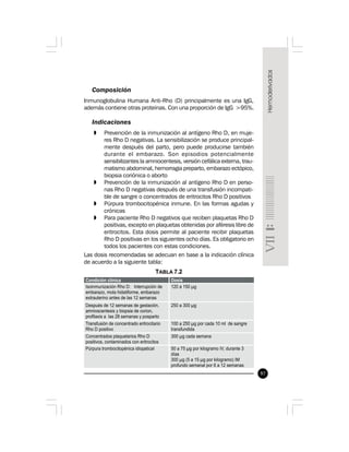 97
Composición
Inmunoglobulina Humana Anti-Rho (D) principalmente es una IgG,
además contiene otras proteínas. Con una proporción de IgG >95%.
Indicaciones
» Prevención de la inmunización al antígeno Rho D, en muje-
res Rho D negativas. La sensibilización se produce principal-
mente después del parto, pero puede producirse también
durante el embarazo. Son episodios potencialmente
sensibilizantes la amniocentesis, versión cefálica externa, trau-
matismo abdominal, hemorragia preparto, embarazo ectópico,
biopsia coriónica o aborto
» Prevención de la inmunización al antígeno Rho D en perso-
nas Rho D negativas después de una transfusión incompati-
ble de sangre o concentrados de eritrocitos Rho D positivos
» Púrpura trombocitopénica inmune. En las formas agudas y
crónicas
» Para paciente Rho D negativos que reciben plaquetas Rho D
positivas, excepto en plaquetas obtenidas por aféresis libre de
eritrocitos. Esta dosis permite al paciente recibir plaquetas
Rho D positivas en los siguientes ocho días. Es obligatorio en
todos los pacientes con estas condiciones.
Las dosis recomendadas se adecuan en base a la indicación clínica
de acuerdo a la siguiente tabla:
TABLA 7.2
 