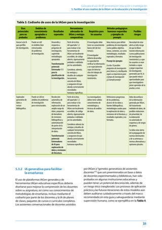 Gui_a para el uso de IA generativa en educacio_n e investigacio_n ...