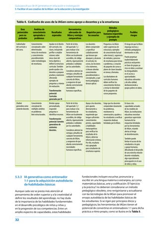 32
Guía para el uso de IA generativa en educación e investigación
5. Facilitar el uso creativo de la IAGen en la educación y la investigación
5.3.3 IA generativa como entrenador
1:1 para la adquisición autodidacta
de habilidades básicas
Aunque cada vez se presta más atención al
pensamiento de orden superior y a la creatividad al
definir los resultados del aprendizaje, no hay duda
de la importancia de las habilidades fundamentales
en el desarrollo psicológico de niños y niñas y
en la progresión de sus competencias. Entre un
amplio espectro de capacidades, estas habilidades
fundacionales incluyen escuchar, pronunciar y
escribir en una lengua materna o extranjera, así como
matemáticas básicas, arte y codificación. El“ejercicio
y la práctica”no deberían considerarse un método
pedagógico obsoleto, sino revigorizarse y actualizarse
con las tecnologías de la IAGen para promover el
ensayo autodidacta de las habilidades básicas de
los estudiantes. Si se rigen por principios éticos y
pedagógicos, las herramientas de IAGen tienen el
potencial de convertirse en entrenadores 1:1 para dicha
práctica a ritmo propio, como se ilustra en la Tabla 5.
Tabla 4. Codiseño de usos de la IAGen como apoyo a docentes y a la enseñanza
Usos
potenciales
pero no
probados
Ámbitos de
conocimiento
apropiados o
problemas
Resultados
esperados
Herramientas
adecuadas de
IAGen y ventajas
comparativas
Requisitos para
los usuarios
Métodos
pedagógicos
humanosrequeridos
y ejemplos de
prompts
Posibles
riesgos
Codiseñador
del currículo o
del curso.
Conocimientos
conceptuales sobre
determinados
temas de enseñanza
y conocimientos
procedimentales
sobre metodologías
de enseñanza.
Ayudar en el diseño
del currículo y las
clases, incluyendo
perfilar o ampliar
visiones sobre
áreas clave del
tema objetivo y
definir la estructura
curricular.También
puede ayudar a los
docentes a preparar
pruebas y exámenes
ofreciendo
ejemplos de
preguntas y criterios
de evaluación.
Transformación
potencial:
Currículos
generadosporIA
Partir de la lista
del apartado 1.2
para evaluar si las
herramientas de
IAGen son localmente
accesibles, de código
abierto, rigurosamente
probadas o validadas
por las autoridades.
Considerar además las
ventajas y desafíos de
cualquier herramienta
concreta de IAGen,
y asegurarse de que
aborda correctamente
necesidades
humanas específicas.
Los docentes
deben comprender
y especificar
cuidadosamente
qué desean que
abarquen y alcancen
el currículo, los
cursos, las lecciones
o los exámenes,
si desean abordar
conocimientos
procedimentales o
conceptuales, y qué
teoría pedagógica
desean aplicar.
Preguntas a la IAGen
sobre sugerencias de
estructura y ejemplos
de conocimiento factual
sobre tema(s), sugerencia
de métodos y procesos
de enseñanza para temas
o problemas, o creación
de paquetes de cursos o
planes de clases basados
en temas y formatos.
Los diseñadores de
currículos humanos
deben verificar los
conocimientos fácticos
y revisar la idoneidad
de los paquetes de
cursos propuestos.
El riesgo de que la IAGen
imponga normas y
métodos pedagógicos
dominantes es alto.
Puede perpetuar
inadvertidamente
prácticas excluyentes
en favor de grupos ya
ricos en datos y acentuar
las desigualdades
en el acceso a
oportunidades
educativas relevantes
y de alta calidad,
desfavoreciendo a
grupos pobres en datos.
Chatbot
generativocomo
asistentedocente.
Conocimiento
conceptual de
múltiples ámbitos
en problemas
bien estructurados.
Brindar apoyo
personalizado,
responder
preguntas e
identificar recursos.
Transformación
potencial:Gemelos
generativosde
asistentes
docentes.
Partir de la lista
del apartado 1.2
para evaluar si las
herramientas de
IAGen son localmente
accesibles, de código
abierto, rigurosamente
probadas o validadas
por las autoridades.
Considerar además las
ventajas y desafíos de
cualquier herramienta
concreta de IAGen,
y asegurarse de que
aborda correctamente
necesidades
humanas específicas.
Apoya a los docentes,
pero apunta
directamente a
los estudiantes,
requiriendo que
tengan suficientes
conocimientos
previos, capacidades
y habilidades
metacognitivas
para verificar los
resultados de la
IAGen y detectar
información errónea.
Por ello, resultaría
más apropiado
para estudiantes de
enseñanza superior.
Exige que los docentes
comprendan claramente
los problemas,
monitoreen la
conversación y ayuden a
los estudiantes a verificar
respuestas dudosas
brindadas por la IAGen.
En base a las
capacidades actuales
de los modelos de
IAGen, las instituciones
educativas necesitan
garantizar supervisión
humana de las
respuestas brindadas
por las herramientas
de IAGen, estando
alertas al riesgo
de desinformación.
También puede
limitar el acceso de los
estudiantes a la guía
y apoyo humanos,
dificultando el desarrollo
de una estrecha relación
docente-estudiante,
algo especialmente
preocupante en el caso
de niños y niñas.
 