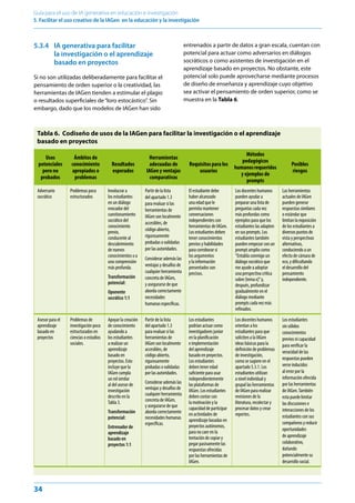 34
Guía para el uso de IA generativa en educación e investigación
5. Facilitar el uso creativo de la IAGen en la educación y la investigación
5.3.4 IA generativa para facilitar
la investigación o el aprendizaje
basado en proyectos
Si no son utilizadas deliberadamente para facilitar el
pensamiento de orden superior o la creatividad, las
herramientas de IAGen tienden a estimular el plagio
o resultados superficiales de“loro estocástico”. Sin
embargo, dado que los modelos de IAGen han sido
entrenados a partir de datos a gran escala, cuentan con
potencial para actuar como adversarios en diálogos
socráticos o como asistentes de investigación en el
aprendizaje basado en proyectos. No obstante, este
potencial solo puede aprovecharse mediante procesos
de diseño de enseñanza y aprendizaje cuyo objetivo
sea activar el pensamiento de orden superior, como se
muestra en la Tabla 6.
Tabla 6. Codiseño de usos de la IAGen para facilitar la investigación o el aprendizaje
basado en proyectos
Usos
potenciales
pero no
probados
Ámbitos de
conocimiento
apropiados o
problemas
Resultados
esperados
Herramientas
adecuadas de
IAGen y ventajas
comparativas
Requisitos para los
usuarios
Métodos
pedagógicos
humanosrequeridos
y ejemplos de
prompts
Posibles
riesgos
Adversario
socrático
Problemas poco
estructurados
Involucrar a
los estudiantes
en un diálogo
evocador del
cuestionamiento
socrático del
conocimiento
previo,
conducente al
descubrimiento
de nuevos
conocimientos o a
una comprensión
más profunda.
Transformación
potencial:
Oponente
socrático 1:1
Partir de la lista
del apartado 1.3
para evaluar si las
herramientas de
IAGen son localmente
accesibles, de
código abierto,
rigurosamente
probadas o validadas
por las autoridades.
Considerar además las
ventajas y desafíos de
cualquier herramienta
concreta de IAGen,
y asegurarse de que
aborda correctamente
necesidades
humanas específicas.
El estudiante debe
haber alcanzado
una edad que le
permita mantener
conversaciones
independientes con
herramientas de IAGen.
Los estudiantes deben
tener conocimientos
previos y habilidades
para corroborar si
los argumentos
y la información
presentados son
precisos.
Los docentes humanos
pueden ayudar a
preparar una lista de
preguntas cada vez
más profundas como
ejemplos para que los
estudiantes las adapten
en sus prompts. Los
estudiantes también
pueden empezar con un
prompt amplio como
“Entabla conmigo un
diálogo socrático que
me ayude a adoptar
una perspectiva crítica
sobre [tema x]”y,
después, profundizar
gradualmente en el
diálogo mediante
prompts cada vez más
refinados.
Las herramientas
actuales de IAGen
pueden generar
respuestas similares
o estándar que
limitan la exposición
de los estudiantes a
diversos puntos de
vista y perspectivas
alternativas,
conduciendo a un
efecto de cámara de
eco, y dificultando
el desarrollo del
pensamiento
independiente.
Asesor para el
aprendizaje
basado en
proyectos
Problemas de
investigación poco
estructurados en
ciencias o estudios
sociales.
Apoyar la creación
de conocimiento
ayudando a
los estudiantes
a realizar un
aprendizaje
basado en
proyectos. Esto
incluye que la
IAGen cumpla
un rol similar
al del asesor de
investigación
descrito en la
Tabla 3.
Transformación
potencial:
Entrenador de
aprendizaje
basado en
proyectos 1:1
Partir de la lista
del apartado 1.3
para evaluar si las
herramientas de
IAGen son localmente
accesibles, de
código abierto,
rigurosamente
probadas o validadas
por las autoridades.
Considerar además las
ventajas y desafíos de
cualquier herramienta
concreta de IAGen,
y asegurarse de que
aborda correctamente
necesidades humanas
específicas.
Los estudiantes
podrían actuar como
investigadores junior
en la planificación
e implementación
del aprendizaje
basado en proyectos.
Los estudiantes
deben tener edad
suficiente para usar
independientemente
las plataformas de
IAGen. Los estudiantes
deben contar con
la motivación y la
capacidad de participar
en actividades de
aprendizaje basadas en
proyectos autónomos,
para no caer en la
tentación de copiar y
pegar pasivamente las
respuestas ofrecidas
por las herramientas de
IAGen.
Los docentes humanos
orientan a los
estudiantes para que
soliciten a la IAGen
ideas básicas para la
definición de problemas
de investigación,
como se sugiere en el
apartado 5.3.1. Los
estudiantes utilizan
a nivel individual y
grupal las herramientas
de IAGen para realizar
revisiones de la
literatura, recolectar y
procesar datos y crear
reportes.
Los estudiantes
sin sólidos
conocimientos
previos ni capacidad
para verificar la
veracidad de las
respuestas pueden
verse inducidos
al error por la
información ofrecida
por las herramientas
de IAGen.También
esta puede limitar
las discusiones e
interacciones de los
estudiantes con sus
compañeros y reducir
oportunidades
de aprendizaje
colaborativo,
dañando
potencialmente su
desarrollo social.
 