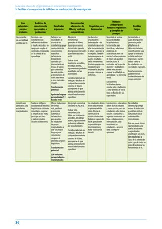 Gui_a para el uso de IA generativa en educacio_n e investigacio_n ...