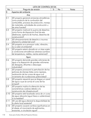 118 Guía para Evaluar EIAs de Proyectos Mineros
LISTA DE CONTROL DE EIA
No. Pregunta de revisión Si No Notas
2. Aspectos del ambiente
Aire
2.1 ¿El proyecto generará emisiones atmosféricas
como producto de la combustión del
combustible, procesos de producción, manejo
de materiales, actividades de construcción u
de otras fuentes?
2.2 ¿El proyecto implicará la quema de desechos
como forma de disposición final de esta
(desbroces, apertura de trochas, desechos de
construcción)?
2.3 ¿El almacenamiento de desecho o insumos
afectará la calidad del aire?
2.4 ¿El proyecto va a provocar ruido, vibración,
luz o calor al ambiente?
2.5 ¿El proyecto estará ubicado en un área sujeta
a condiciones atmosféricas adversas (cambios
de temperatura, nieblas, vientos extremos)?
Agua
2.6 ¿El proyecto demanda grandes volúmenes de
agua o la disposición de grandes volúmenes
de desagües, efluentes o descargas
industriales?
2.7 ¿El proyecto provocará la perturbación de los
patrones de drenaje (tales como represas,
reubicación de los cursos de agua o el
incremento de inundaciones potenciales)?
2.8 ¿El proyecto requerirá que se drague un canal
de agua o que se corrija el curso de los
arroyos?
2.9 ¿El proyecto implica la alteración de las
características costeras debido a la
construcción de infraestructura?
2.10 ¿El proyecto está localizado cerca de un curso
de agua relevante (agua fresca o subterránea)
o humedales?
2.11 ¿El uso del agua afectará la disponibilidad de
la oferta local existente?
2.12 ¿El proyecto causará cambios significativos en
el oleaje, el movimiento de sedimentos,
erosiones, o circulación agua?
 