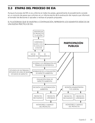 Capítulo 2 23
2.3 ETAPAS DEL PROCESO DE EIA
Aunque el proceso de EIA no es uniforme en todos los países, generalmente el procedimiento consiste
en un conjunto de pasos que culminan en un informe escrito de la evaluación de impacto que informará
al tomador de decisiones si aprueba o rechaza el proyecto propuesto.
EL FLUJOGRAMA QUE SE MUESTRA A CONTINUACIÓN, REPRESENTA LOS ELEMENTOS BÁSICOS DE
UNA BUENA PRÁCTICA DE EIA:
SCREENING
(podría incluir
la evaluación
ambiental)
IDENTIFICAR
EL PROYECTO
O ACCIÓN
ESTUDIOS DE FACTIBILIDAD
ESTUDIOS DE LÍNEA DE BASE
ESTUDIOS DE IMPACTO
SCOPING Y/O PREPARACIÓN DE
TÉRMINOS DE REFERENCIA
NO SE
REQUIERE EIA
SE
REQUIERE EIA
PROYECTO
RECHAZADO
PROYECTO
APROBADO
MONITOREO Y MANEJO
DEL PROYECTO
REVISIÓN ADMINISTRATIVA
Y/O JUDICIAL
PROYECTO
RECHAZADO
PROYECTO
APROBADO
PARTICIPACIÓN
PUBLICA
BORRADOR DE LA EVALUACIÓN
DE IMPACTO AMBIENTAL
EVALUACIÓN FINAL DE
IMPACTO AMBIENTAL
DECISIÓN Y/O AUTORIZACIÓN
AMBIENTAL
MONITOREO Y MANEJO
DEL PROYECTO
 
