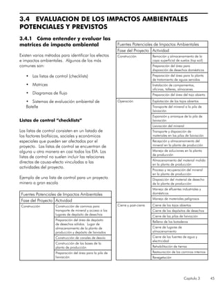 Capítulo 3 45
3.4 EVALUACION DE LOS IMPACTOS AMBIENTALES
POTENCIALES Y PREVISTOS
3.4.1 Cómo entender y evaluar las
matrices de impacto ambiental
Existen varios métodos para identificar los efectos
e impactos ambientales. Algunos de los más
comunes son:
•	 Las listas de control (checklists)
•	 Matrices
•	 Diagramas de flujo
•	 Sistemas de evaluación ambiental de
Batelle
Listas de control “checklists”
Las listas de control consisten en un listado de
los factores biofísicos, sociales y económicos
especiales que pueden ser afectados por el
proyecto. Las listas de control se encuentran de
alguna u otra manera en casi todos los EIA. Las
listas de control no suelen incluir las relaciones
directas de causa-efecto vinculadas a las
actividades del proyecto.
Ejemplo de una lista de control para un proyecto
minero a gran escala
Fuentes Potenciales de Impactos Ambientales
Fase del Proyecto Actividad
Construcción Construcción de caminos para
transporte de mineral y acceso a los
lugares de depósito de desechos
Preparación del área de depósito
de desechos sólidos. Lugar de
almacenamiento de la planta de
producción y depósito de lixiviados
Construcción de canales de desvío
Construcción de las bases de la
planta de producción
Preparación del área para la pila de
lixiviación
Fuentes Potenciales de Impactos Ambientales
Fase del Proyecto Actividad
Construcción Remoción y almacenamiento de la
capa superficial de suelos (top soil)
Preparación del área para
disposición de desechos domésticos
Preparación del área para la planta
de tratamiento de aguas servidas
Instalación de campamentos,
oficinas, talleres, almacenes.
Preparación del área del tajo abierto
Operación Explotación de los tajos abiertos
Transporte del mineral a la pila de
lixiviación
Expansión y arranque de la pila de
lixiviación
Lixiviación del mineral
Transporte y disposición de
materiales en las pilas de lixiviación
Recepción y almacenamiento del
mineral en la planta de producción
Manejo de soluciones en la planta
de producción
Almacenamiento del material molido
en la planta de producción
Proceso y recuperación del mineral
en la planta de producción
Disposición del material de desecho
de la planta de producción
Manejo de efluentes industriales y
domésticos
Manejo de materiales peligrosos
Cierre y post-cierre Cierre de los tajos abiertos
Cierre de los depósitos de desechos
Cierre de las pilas de lixiviación
Relleno de los botaderos
Cierre de lugares de
almacenamiento
Cierre de las fuentes de agua y
electricidad
Rehabilitación de tierras
Restauración de los caminos internos
Revegetación
 