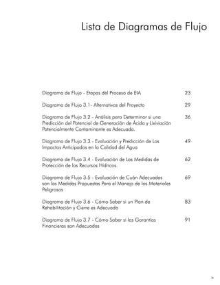 ix
Lista de Diagramas de Flujo
Diagrama de Flujo - Etapas del Proceso de EIA
Diagrama de Flujo 3.1- Alternativas del Proyecto
Diagrama de Flujo 3.2 - Análisis para Determinar si una
Predicción del Potencial de Generación de Ácida y Lixiviación
Potencialmente Contaminante es Adecuada.
Diagrama de Flujo 3.3 - Evaluación y Predicción de Los
Impactos Anticipados en la Calidad del Agua
Diagrama de Flujo 3.4 - Evaluación de Las Medidas de
Protección de los Recursos Hídricos.
Diagrama de Flujo 3.5 - Evaluación de Cuán Adecuadas
son las Medidas Propuestas Para el Manejo de los Materiales
Peligrosos
Diagrama de Flujo 3.6 - Cómo Saber si un Plan de
Rehabilitación y Cierre es Adecuado
Diagrama de Flujo 3.7 - Cómo Saber si las Garantías
Financieras son Adecuadas
23
29
36
49
62
69
83
91
 