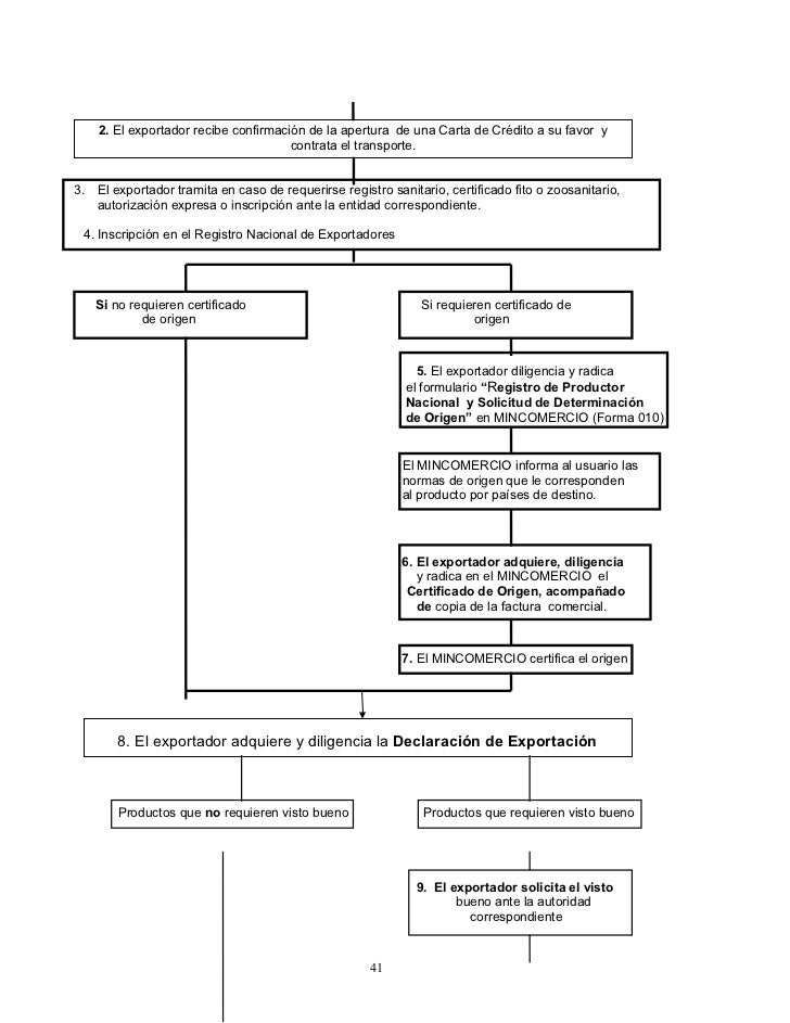 Guia para exportar