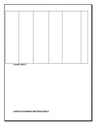 .
Fuente: (2017)
CAPÍTULO III MARCO METODOLÓGICO
 