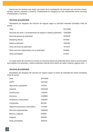 PLAN DE MARKETING

   Vemos	que	los	sectores	que	mayor	uso	hacen	de	la	investigación	de	mercados	son	servicios	empre-
sariales, bancos, industria y comercio. Posiblemente en Zaragoza los más interesantes serían servicios
empresariales y comercio.


     Servicios de publicidad:

   Resultados	 por	 desglose	 del	 volumen	 de	 negocio	 según	 la	 actividad	 realizada	 (Unidades	 miles	 de	
euros).

     Total	      	         	     	     	      	        	      	       	      20112593

     Servicios de venta o arrendamiento de espacio o tiempo publicitario     12487984

     Servicios plenos de publicidad                                          3275979

     Marketing	directo	 	        	     	      	        	      	       	      973469

     Diseño publicitario                                                     1291580

     Otros servicios de publicidad                                           1217372

     Otros servicios relacionados con la publicidad                          654864

     Otras actividades                                                       211345



  La mayor parte del volumen se mueven en servicios plenos de publicidad (sería toda la comunicación
que	engloba	una	empresa),	y	diseño	publicitario	(donde	entra	diseño	de	vallas,	trípticos,	páginas	web,…)


     Servicios de publicidad:

   Resultados	por	desglose	del	volumen	de	negocio	según	el	sector	de	actividad	del	cliente	(Unidades	
miles de euros).

     Total	      	         	     	     	      20112593

     AAPP                                     1257594

     Agricultura y ganadería                  157343

     Industria                                2345448

     Construcción                             1100919

     Comercio                                 2129969

     Hostelería y restauración                1030367

     Transportes	          	     	     	      601518

     Telecomunicaciones	e	informática	
                                     	        1114720

     Servicios empresariales                  5594632

     Bancos	y	seguros	 	         	     	      914693

     Hogares                                  220238

     Otras actividades                        3645151



10
 